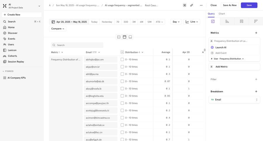 Mixpanel
			 data analysis ui page example