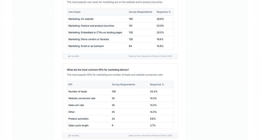 Navattic
			article knowledge newsletter data visualization ui page example