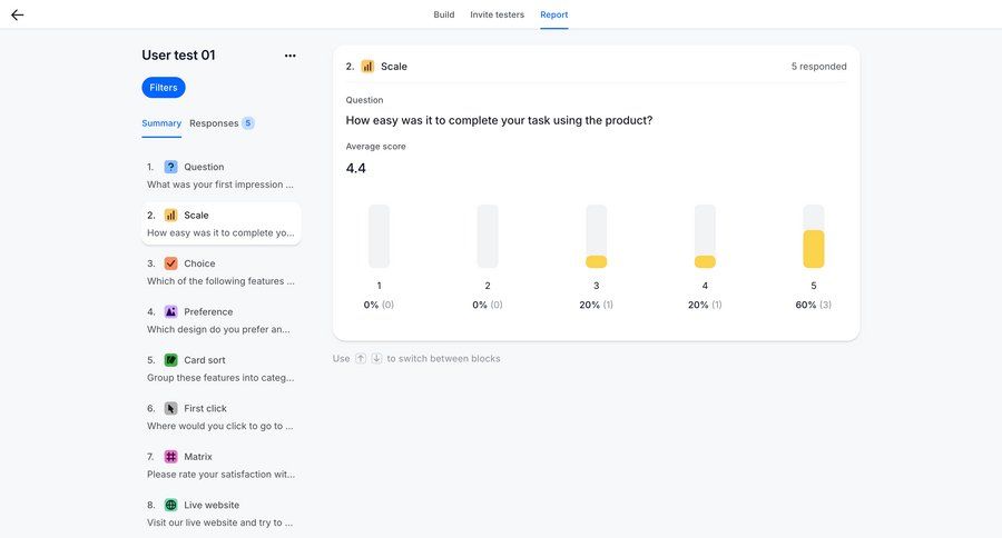 Wynde
			 dashboard user research analytics dashboard content hierarchy data visualization analytics ui page example