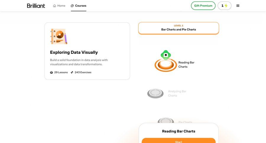 Brillant
			 progress tracking data analysis data visualization ui page example