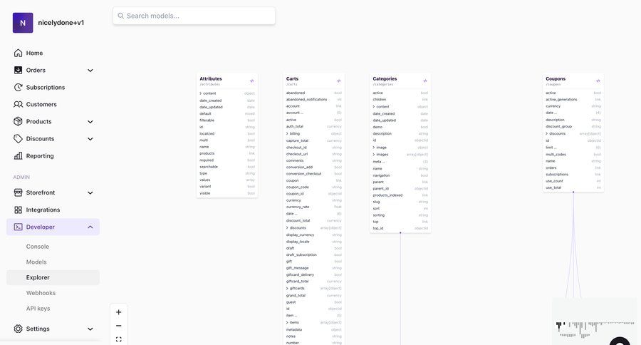 Swell
			 data management e-commerce sidebar navigation data analysis sidebar menu comparison page comparision modern date filter accordion database management ui page example