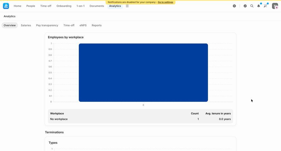 Aboard
			 data visualization hr analytics ui page example