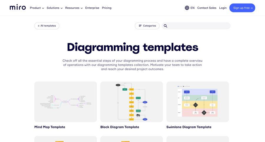 Miro
			 scenario editor free templates editorial blog post news article article feature article world map blog templates map view ui page example