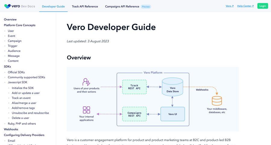 Vero
			 doc documentation docs b2b website order tracking ui page example
