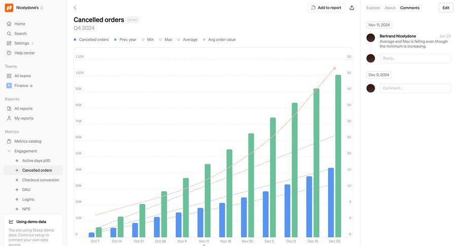 Steep
			 collaboration team collaboration dashboard sidebar navigation grid analytics dashboard data analysis reporting screen data analytics dashboard warning call intelligence sidebar data visualization performance metrics monitoring business intelligence kpi dashboard checkout screen order tracking analytics ui page example