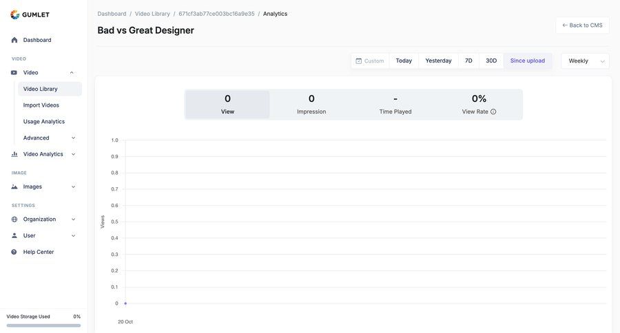 Gumlet
			 dashboard sidebar navigation analytics dashboard sidebar data visualization performance metrics monitoring business intelligence kpi dashboard vs progress bar analytics ui page example