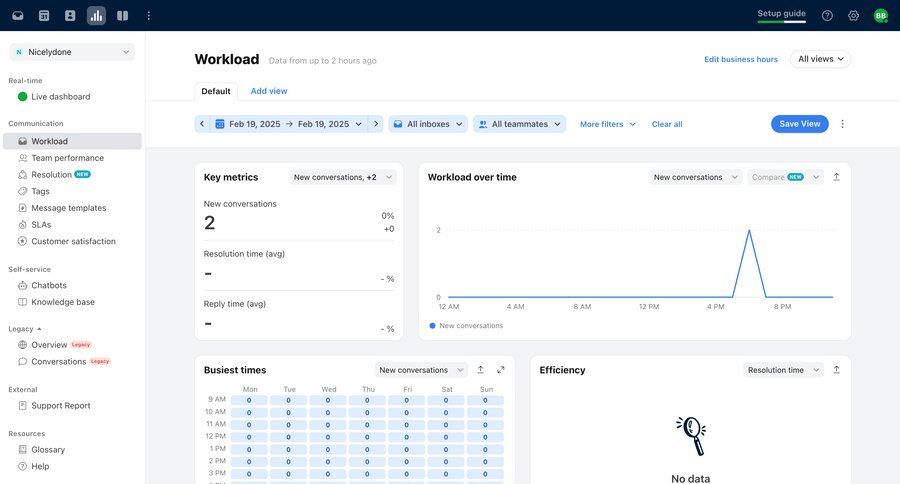 Front
			 dashboard sidebar navigation grid analytics dashboard data analysis dashboard warning communication data visualization performance metrics monitoring business intelligence kpi dashboard task management dashboard table pagination analytics team management time tracking ui page example