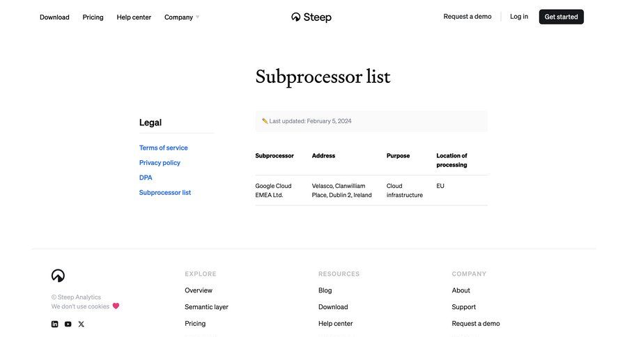 Steep
			 product details information page detail view item details info view download report ui page example