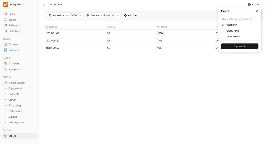 Steep
			filters table export data management sidebar navigation grid data export data analysis minimalist design filter controls data filtering filters dropdown dropdown filters sidebar search filters sorting filters table order tracking controls ui page example