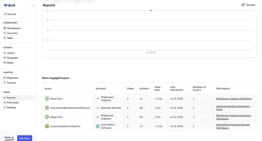 Dock
			 dashboard sidebar navigation account management analytics dashboard data display sidebar navigation bar data visualization business intelligence modern table analytics ui page example