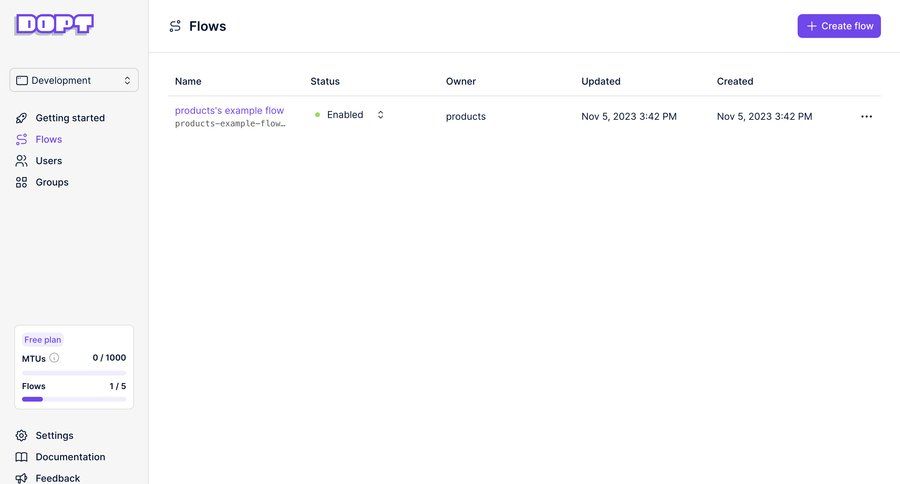 Dopt
			table sharing settings data management dashboard sidebar navigation automation workflow management getting started free plan sidebar monitoring progress bar table ui page example