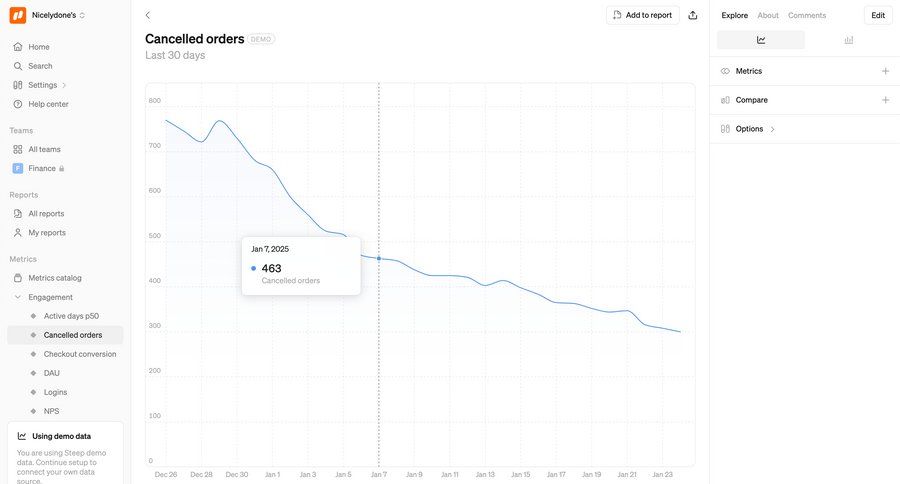 Steep
			tooltip charts & graphs e-commerce dashboard sidebar navigation analytics dashboard data analysis data display dashboard warning sidebar data visualization monitoring business intelligence tip analytics ui page example