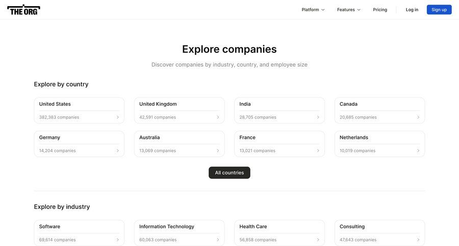 The org
				list ui page example