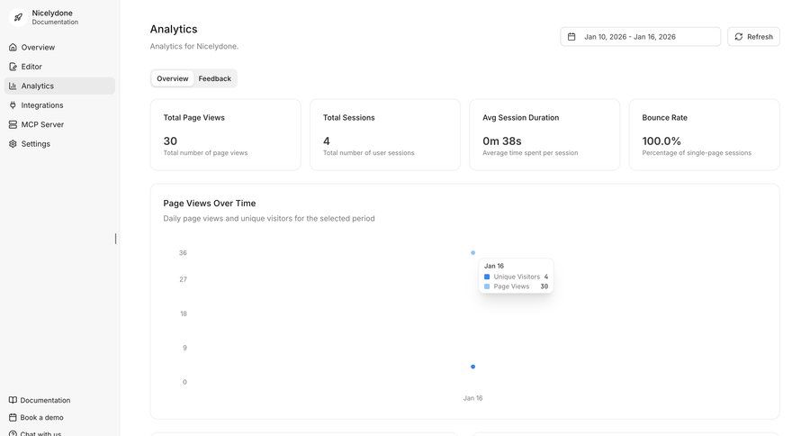 Documentation.AI
				table ui page example