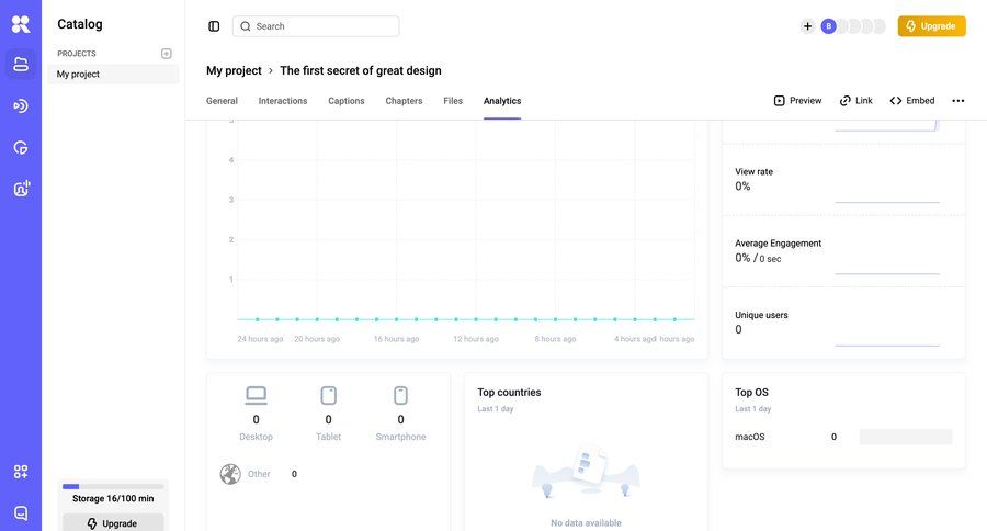 Kinescope
			 project management performance metrics ui page example
