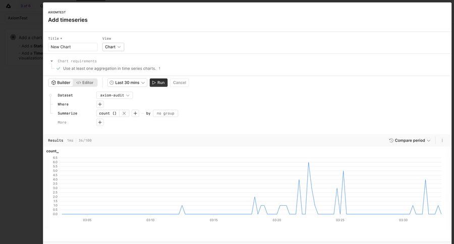 Axiom
			 analytics dashboard data visualization ui page example
