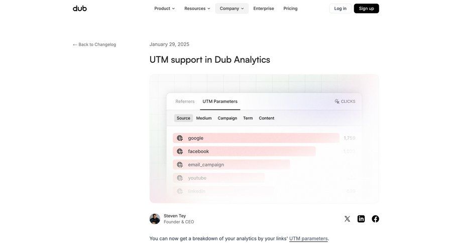 Dub
			 editorial blog post news article article feature article changelog update enterprise ui page example