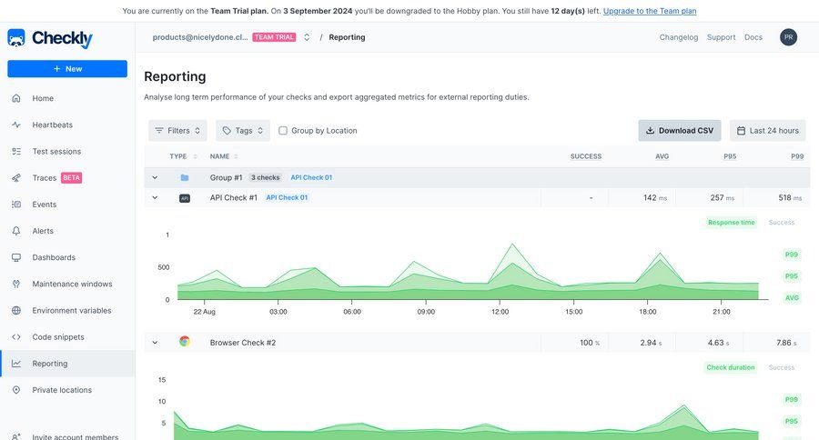 Checkly
			 dashboard sidebar navigation data export analytics dashboard data analysis reporting screen dashboard warning call intelligence sidebar data visualization performance metrics monitoring business intelligence kpi dashboard download table pagination download report ui page example