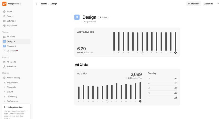 Steep
			 dashboard sidebar navigation data analysis dashboard warning call intelligence data visualization performance metrics collaborators group members monitoring business intelligence analytics ui page example