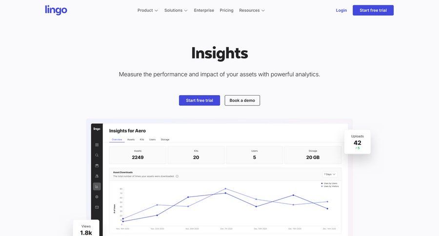 Lingo
			 data visualization analytics ui page example