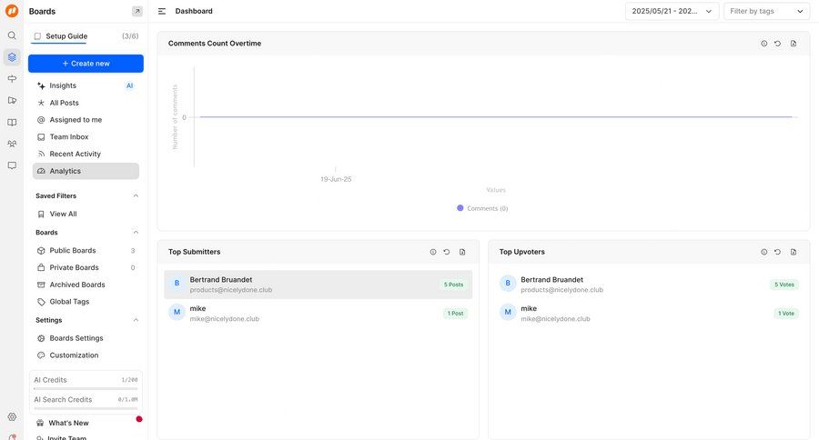 FeatureOS
			 settings dashboard sidebar navigation analytics dashboard user data data visualization analytics card layout ui page example
