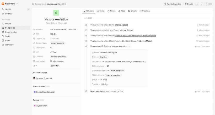 Twenty
			detail page activity feed company account management delete content hierarchy sidebar profile page ui page example