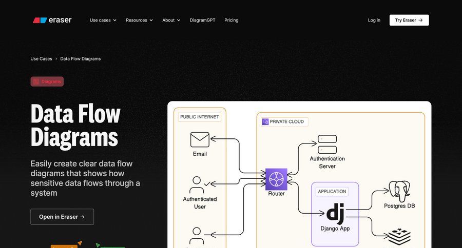 Eraser
			    ux ui design
