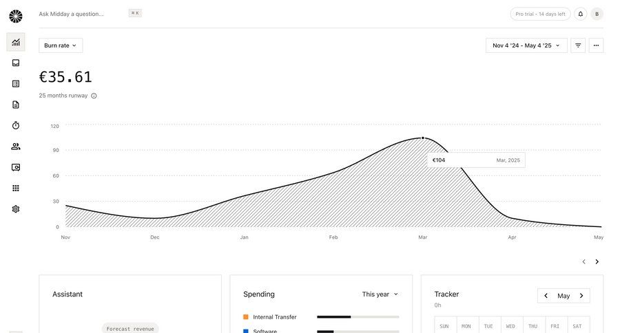 Midday
			 dashboard grid finance sidebar data visualization monitoring business intelligence analytics ui page example