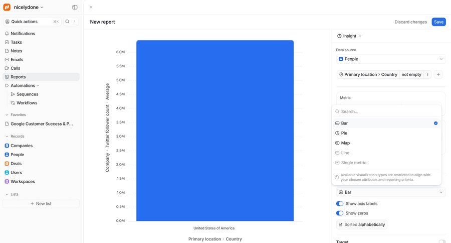 Attio
			 analytics dashboard data visualization ui page example