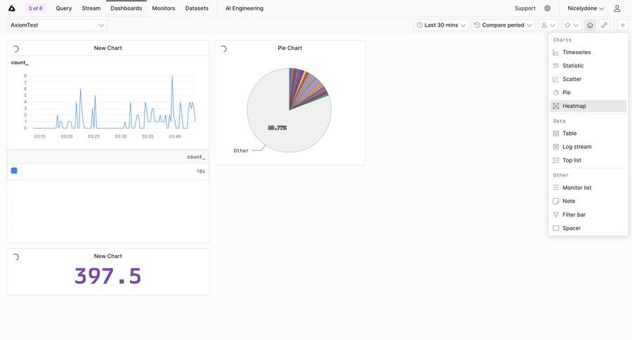 Axiom
			 data visualization kpi dashboard ui page example