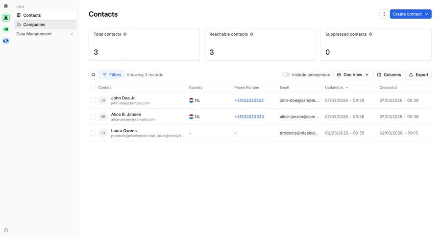 Bird
			 kpi dashboard b2b saas ui page example