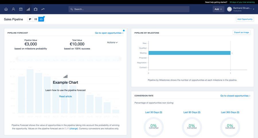 Capsule
			 grid dashboard data visualization sales forecasting dashboard warning crm dashboard ui page example