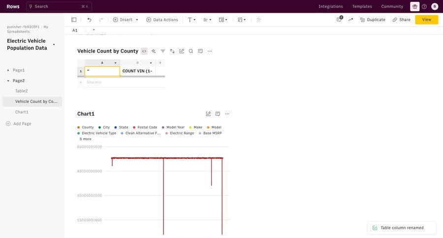 Rows
			 dashboard sidebar navigation analytics dashboard data analysis data analytics navigation sidebar dropdown filters call intelligence sidebar data import menu data visualization performance metrics monitoring business intelligence kpi dashboard alternatives task management dashboard modern table ui page example
