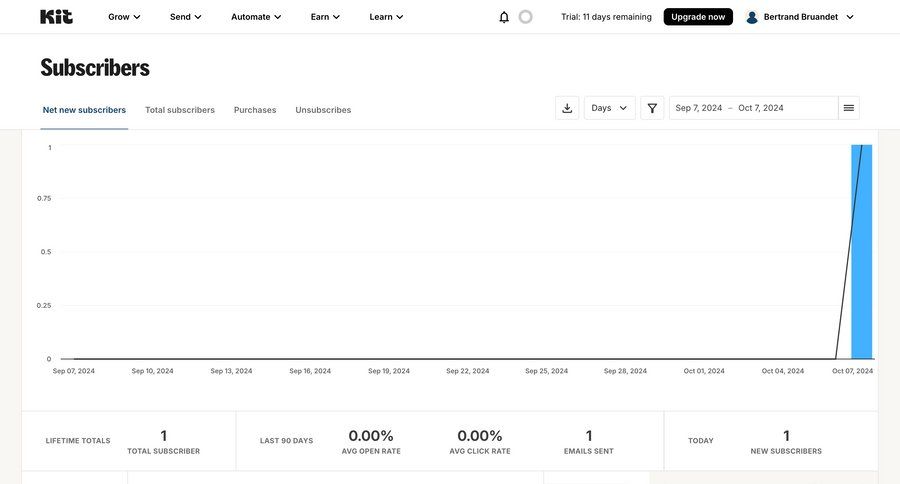 Kit
			 e-commerce dashboard form tagging tag management bulk import cancel trial data import crm dashboard email marketing ui page example