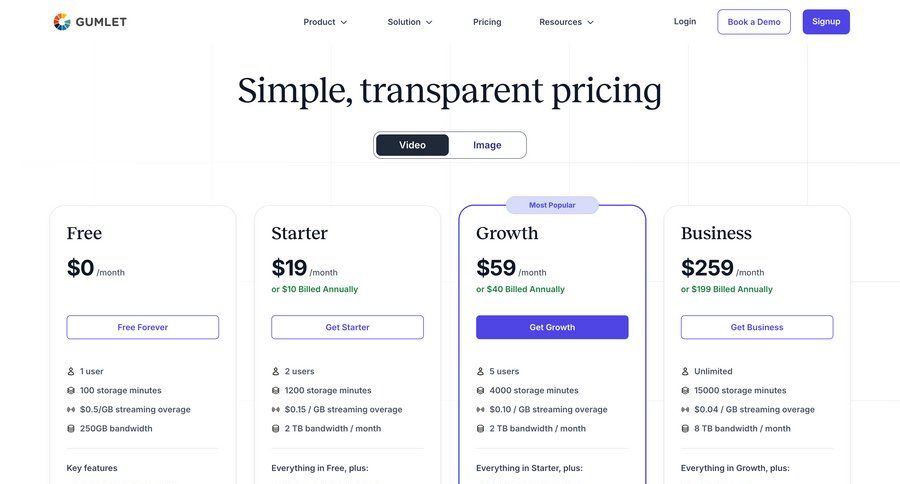 Gumlet
			 free plan free tier service plans pricing plans subscription plans payment options product packages product update payment page accordion payment confirmation pricing packages pricing calculator ui page example