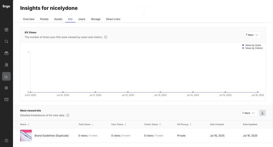 Lingo
			 dashboard sidebar navigation data export analytics dashboard data analysis data visualization monitoring table analytics ui page example