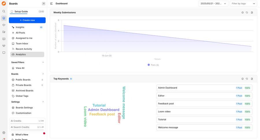 FeatureOS
			 content management dashboard sidebar navigation grid onboarding analytics dashboard data analysis sidebar data visualization analytics ui page example