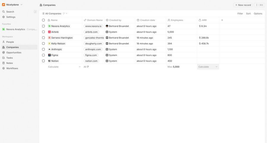 Twenty
			 data management minimalist design data filtering sidebar menu table data grid analytics ui page example