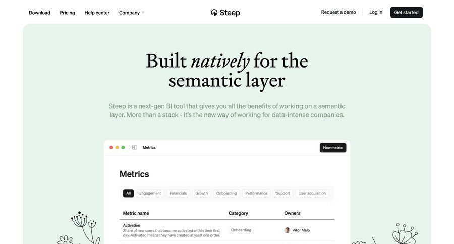 Steep
			 features download report offline mode ui page example