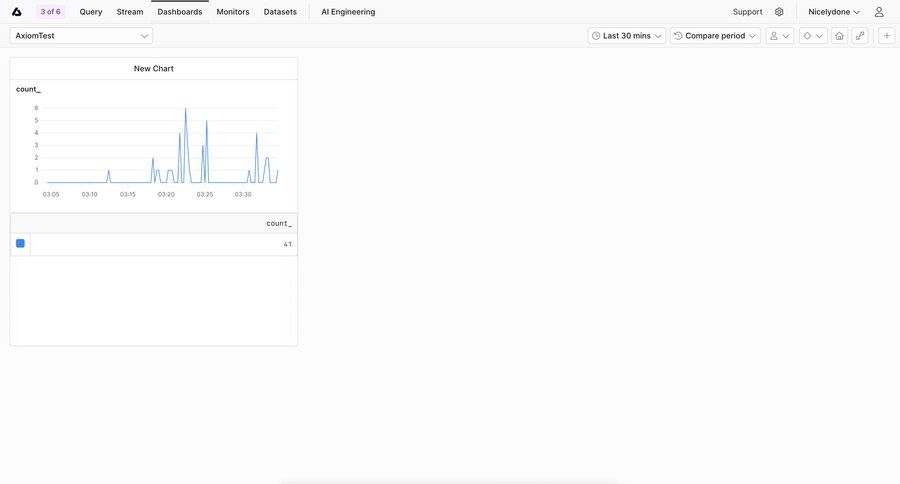 Axiom
			settings edit charts & graphs data visualization ui page example