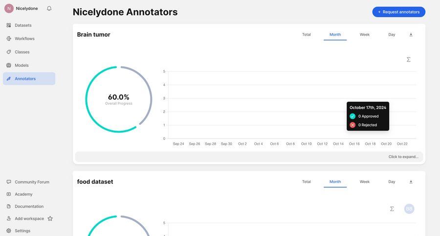 V7
			 data management dashboard sidebar navigation project management artificial intelligence grid analytics dashboard progress indicator project tracking progress tracking machine learning dashboard warning call intelligence sidebar data visualization performance metrics monitoring business intelligence kpi dashboard progress task management dashboard modern ui page example
