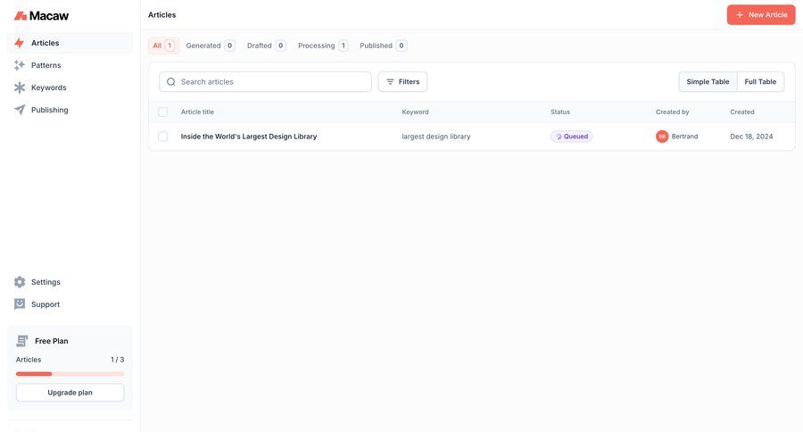 Macaw
			 content management sidebar navigation free plan dropdown filters sidebar create editorial blog post news article article feature article progress bar table ui page example
