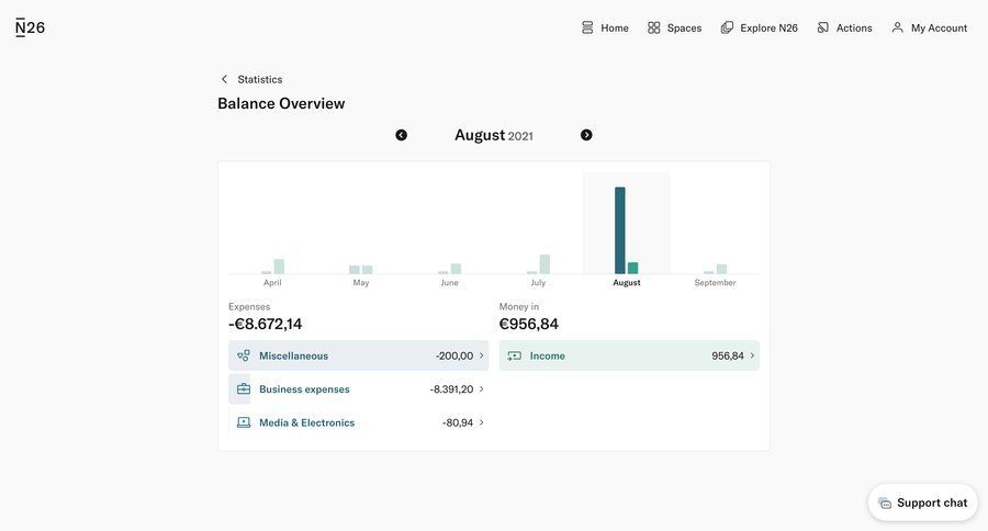 N26
			 dashboard account management finance fintech expense management dashboard warning data visualization business intelligence ui page example