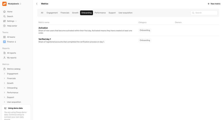 Steep
			 dashboard grid onboarding data analysis sidebar setup on boarding data visualization table order tracking ui page example