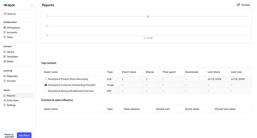 Dock
			 content management settings dashboard analytics dashboard dashboard overview data display hierarchical navigation sidebar data visualization business intelligence table analytics team management b2b saas ui page example