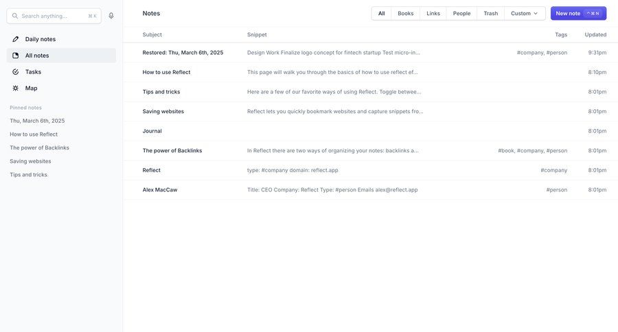 Reflect
			 grid tagging navigation sidebar manage links lists menu map view ui page example