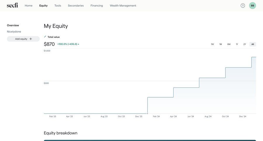 Secfi
			charts & graphs finance analytics dashboard data visualization performance metrics monitoring business intelligence kpi dashboard table ui page example