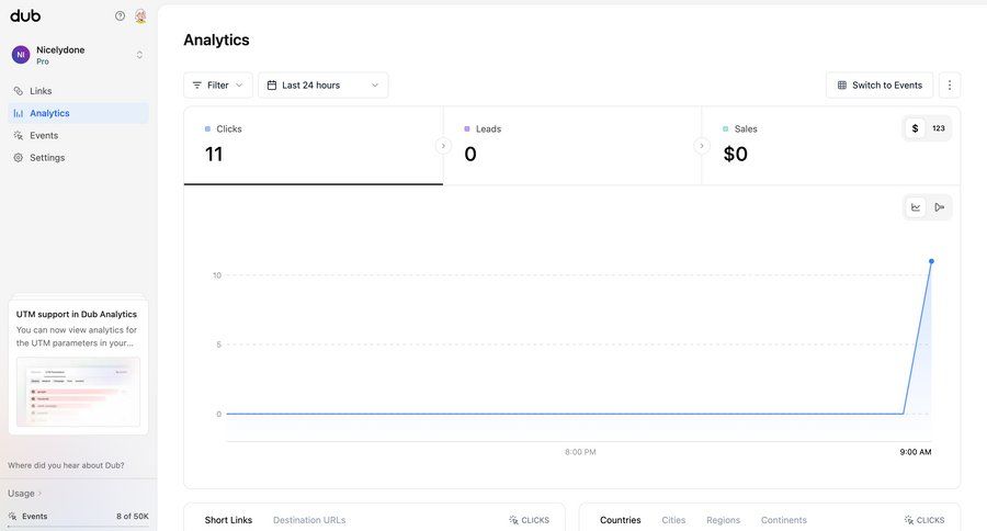 Dub
			dashboard & stats charts & graphs dashboard analytics dashboard data filtering dashboard warning data visualization performance metrics monitoring business intelligence kpi dashboard modern table analytics ui page example