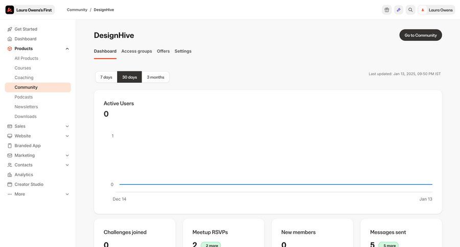 Kajabi
			 dashboard sidebar navigation user activity data visualization monitoring analytics ui page example