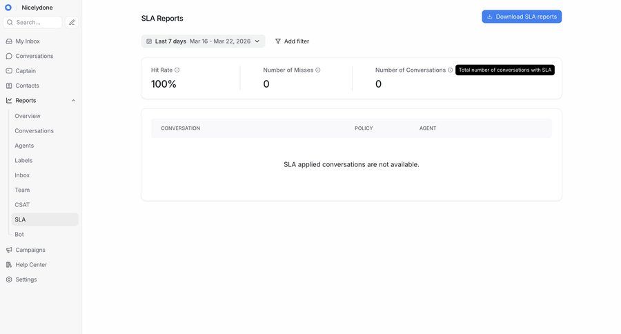 Chatwoot
			 kpi dashboard ui page example